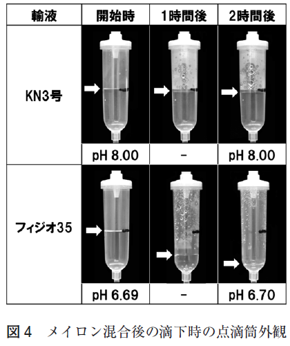注射剤配合変化編 メイロン注の使い方 生理食塩水 生食 と混合できない理由 化学系薬剤師takashiの薬学科学講座 ー症例 事例を科学的に考察するー